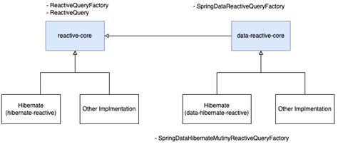 Image result for Kotlin Java Reflection API Chart