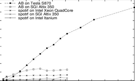 Image result for Cholesky Factorization Example