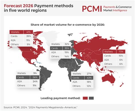 Image result for Most Popular Payment Methods