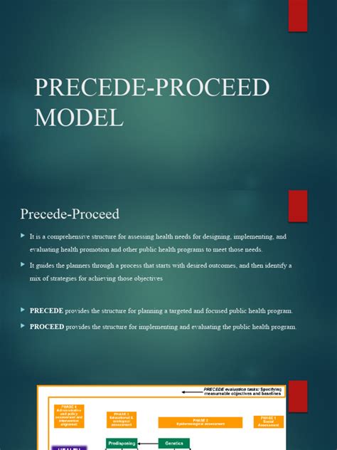 Image result for PRECEDE-PROCEED Model Example
