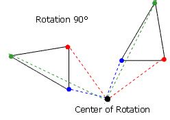 Examples of a Rotation of a Transformation 的图像结果