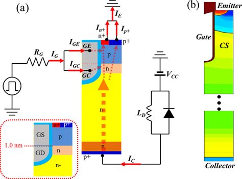 Image result for IGBT Functioning Simulation