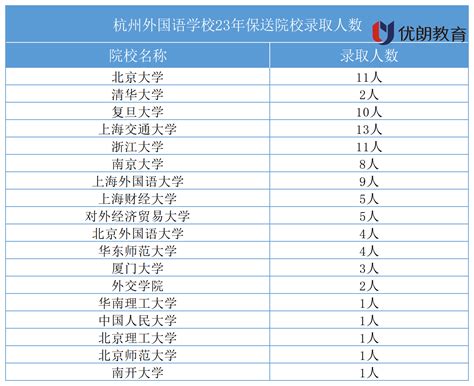 北京大学2023年博士研究生拟录取名单公示 - 知乎