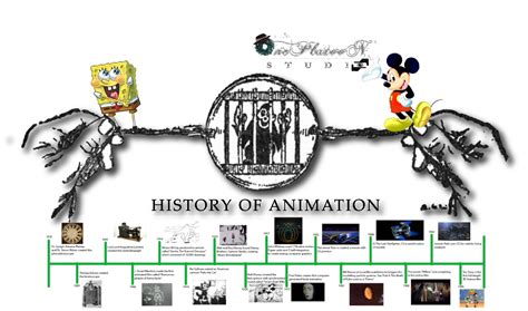 Image result for History of Animation