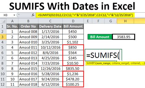 Image result for Excel Formulas SUMIFS Examples