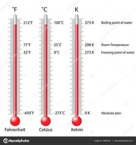 Celsius To Kelvin Formula
