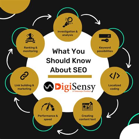 Image result for SEO by Digiskill Full Tutorial