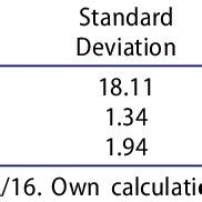 Image result for Continuous Numerical Variable Examples