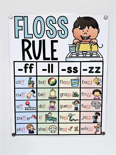 Floss Rule (-ff, -ll, -ss, -zz) Anchor Chart [Hard Good] – Option #2 ...
