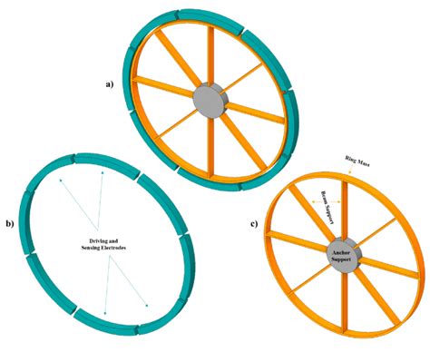 Image result for Gyroscope Schematic