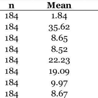 Image result for Sample of Continuous Data