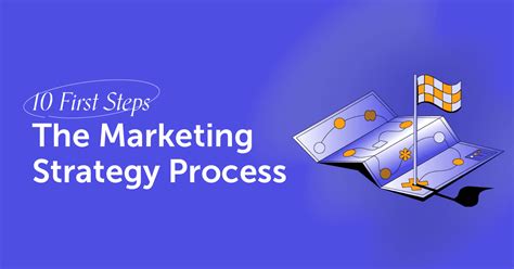 Marketing Strategy Process Steps 的图像结果