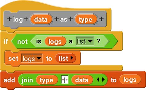 Image result for Snap Coding Examples