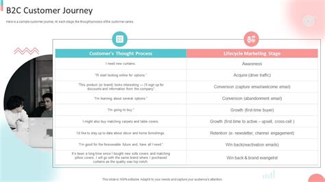 Image result for Customer Journey in O2C Process