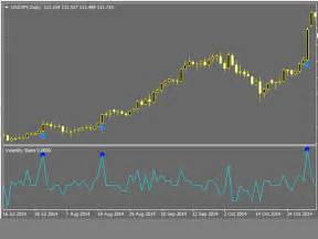 Volatility Ratio Forex Strategy - Bot In Forex