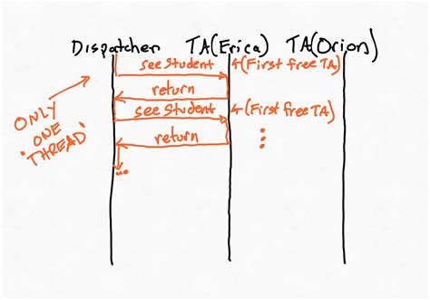Threads Computer Science 的图像结果