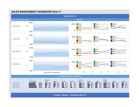 Free Excel Dashboard 的图像结果