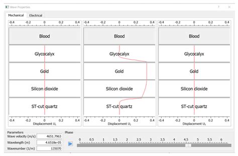 Glycocalyx Sensing with a Mathematical Model of Acoustic Shear Wave ...