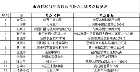 2022年山西高考英语口语考试内容和时间 附注意事项