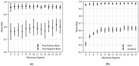 Improving Urban Forest Expansion Detection with LandTrendr and Machine ...