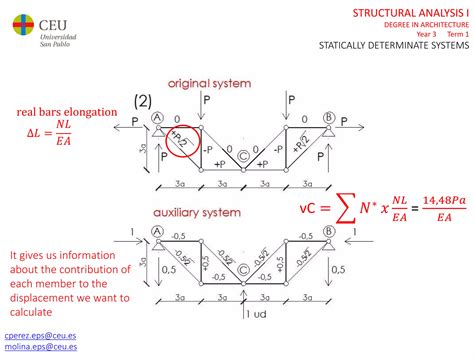 Image result for Statically Determinate Wall System