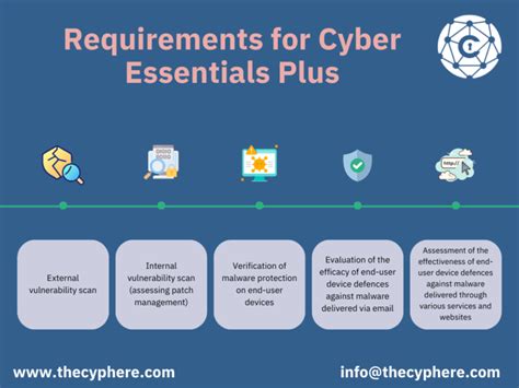 Image result for Cyber Essentials Plus Assessment Step by Step Guide