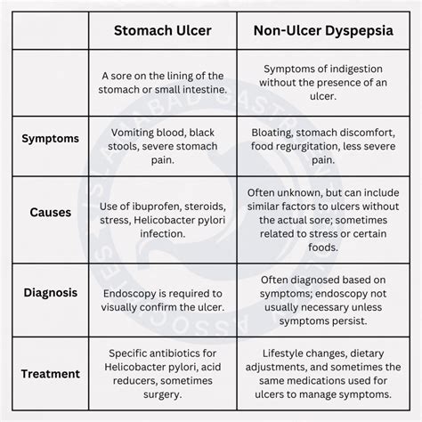 Ulcer Symptoms 10 Signs Your Pain Is An Ulcer Readers Peptic Ulcer