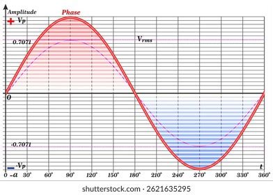 2 Phase Alternating Current 的图像结果