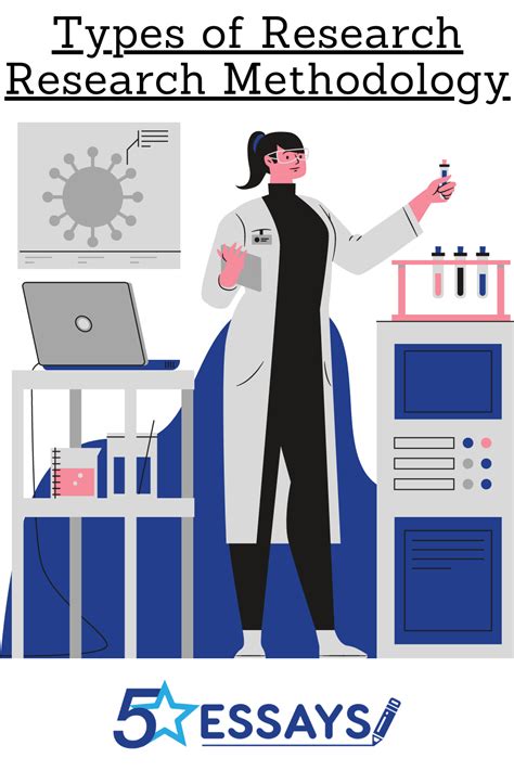 Image result for Types of Research Methodology Short Notes