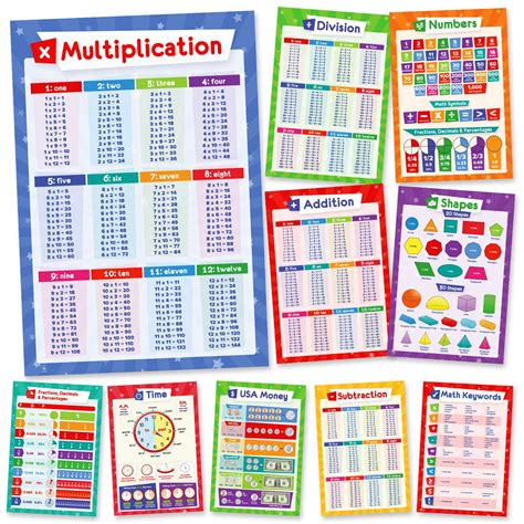 Buy 11 Educational Math s - Multiplication Chart Times Table, Place ...