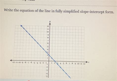 Image result for Write Slope-Intercept Form of Line Equation