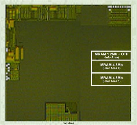 Renesas Embedded MRAM Macro Suitable for High Performance MCUs - EE ...