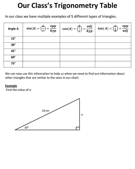 Image result for Make Trigonometry Table