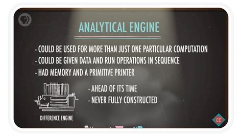 Computer Science Lesson 1 的图像结果