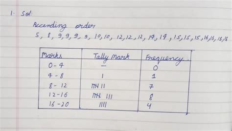 The following are the marks of 20 students (out of 20) in a class test ...