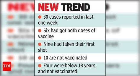 70% Surat’s new cases got one jab, no serious symptoms seen | Surat ...