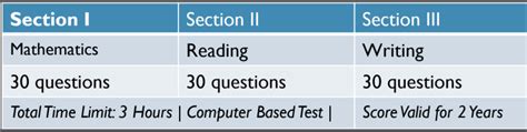 Image result for Pert Test Sample Questions