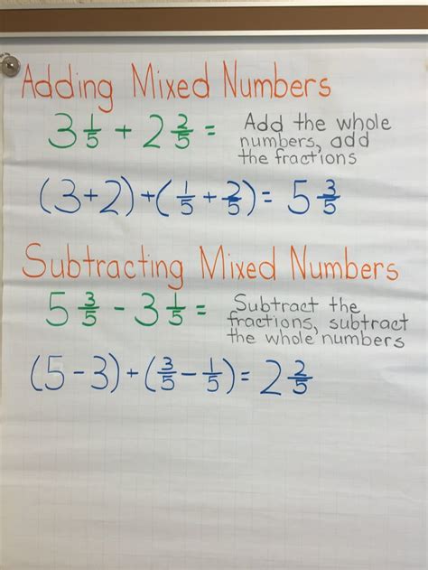 Image result for Adding Whole Numbers and Mixed Numbers