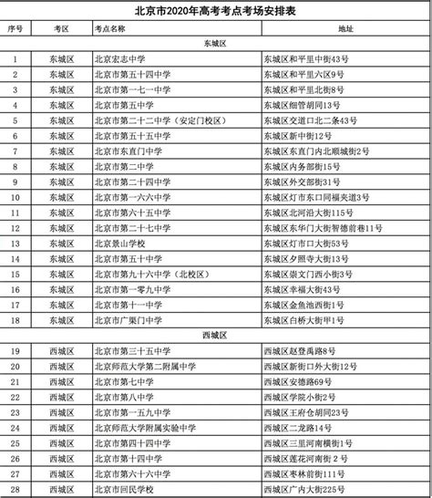 2019北京高考各區高分段排行榜 - 每日頭條