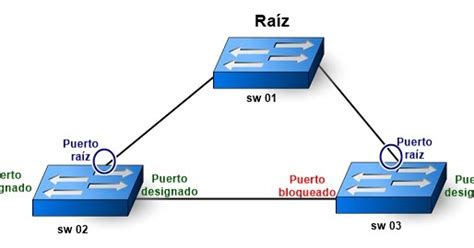 Spanning-Tree Broadcast Storm 的图像结果