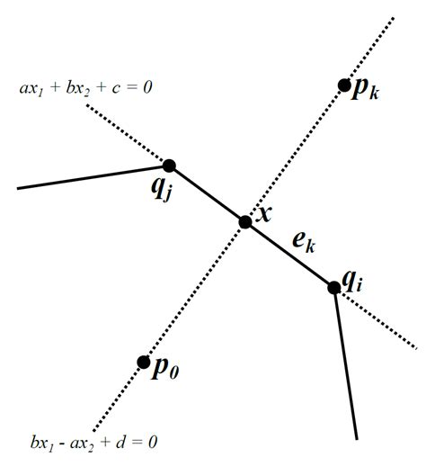 Image result for Reflection of a Point