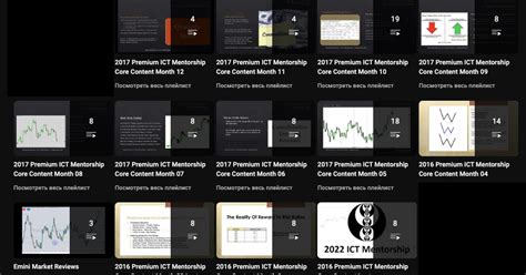 Порядок изучения контента ICT на Youtube 🎦 — Teletype