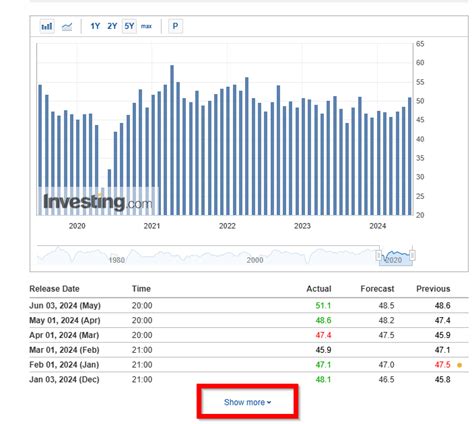 Image result for JavaScript Jquery Autoscroll