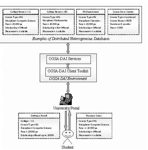 Image result for Distributed Knowledge University