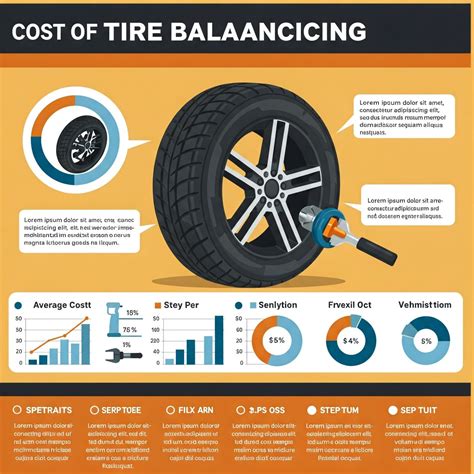 Tire Balancing Cost: How Much Does It Cost to Balance Your Tires