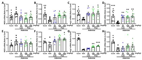 The Emerging Evidence for a Protective Role of Fucoidan from Laminaria ...