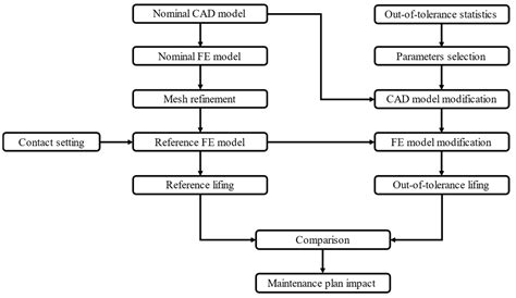 Lifing Assessment of Gas Turbine Blade Root Affected by Out-of-Tolerances