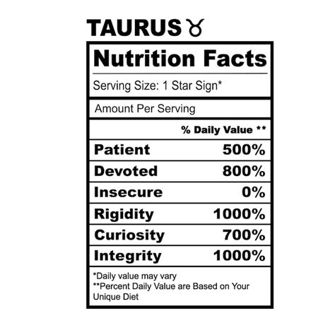 Nutrition facts label Vectors - Download Free High-Quality Vectors from ...