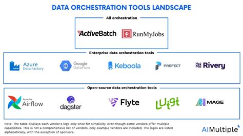 Orchestration Tools 的图像结果