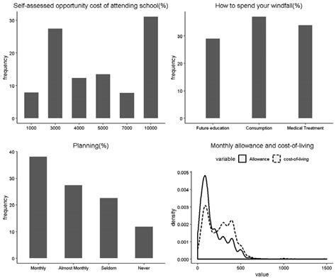 Image result for Complex Variables Distribution